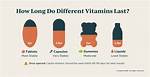 Do Vitamins Go off?