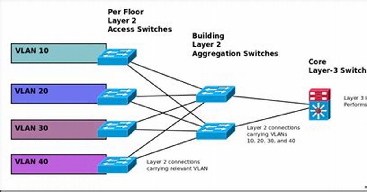Do Vlans Have Subnets?