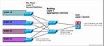 Do Vlans Have Subnets?