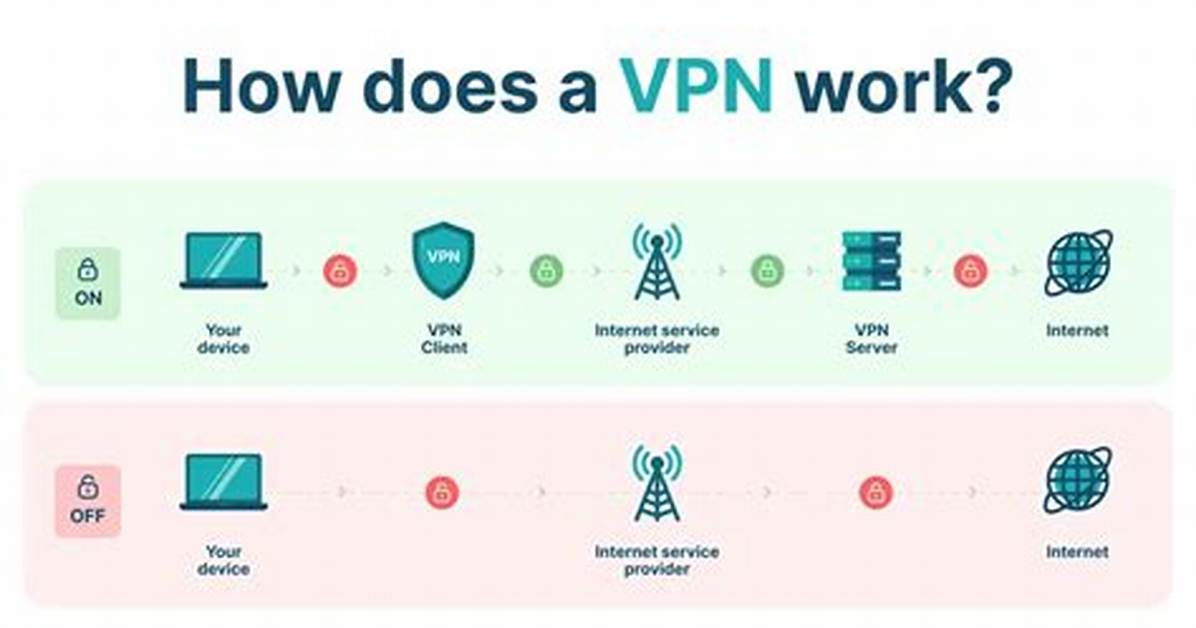 Do Vpns Actually Work?