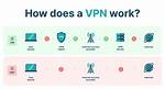 Do Vpns Actually Work?