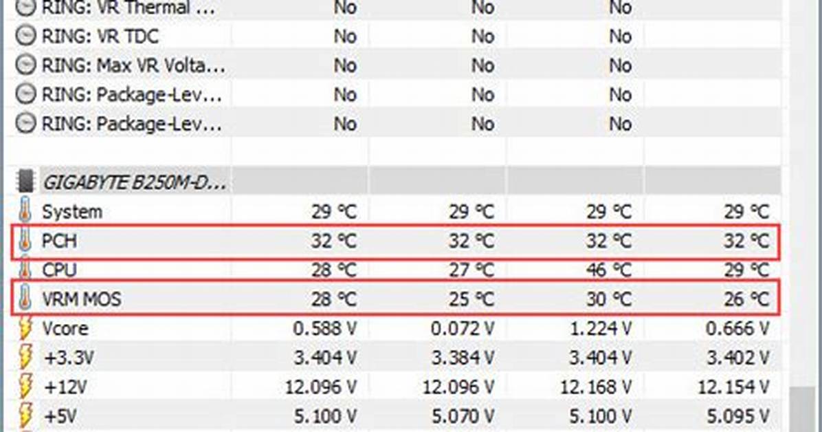 Do Vrm Temps Matter?