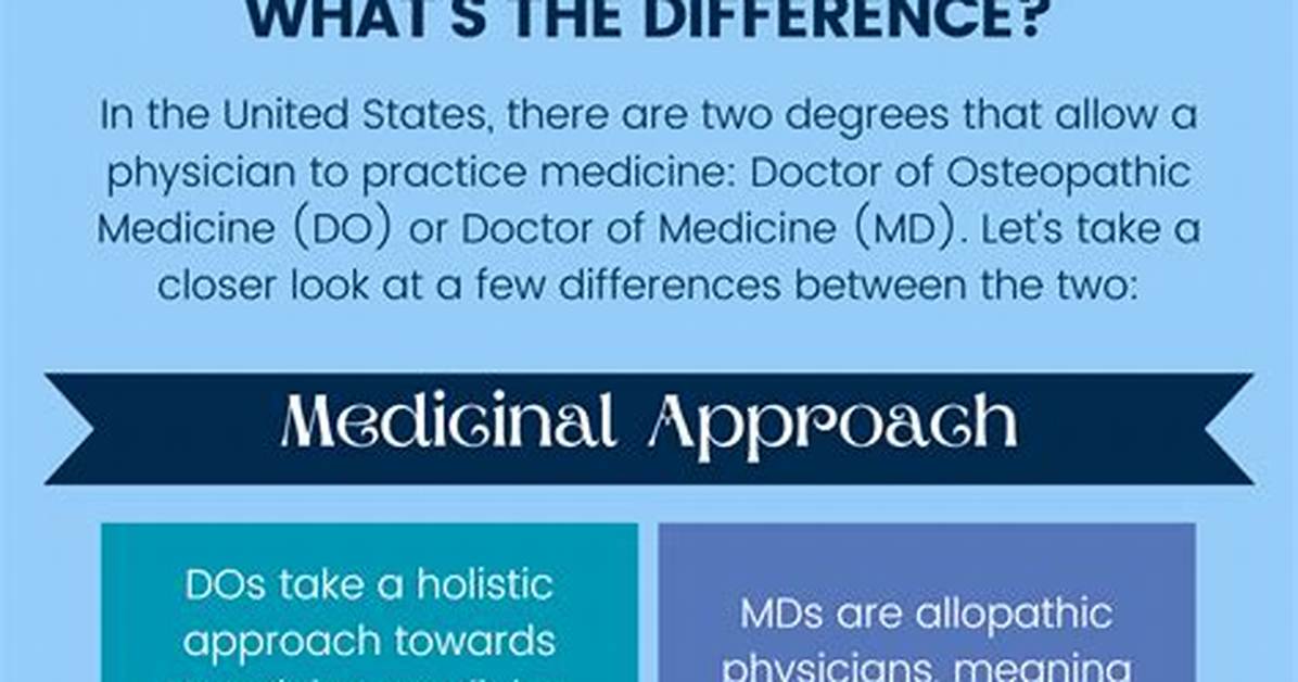 Do vs an Md?