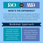 Do vs an Md?