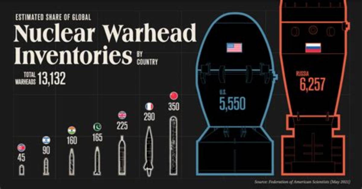 Do Warheads Still Exist?
