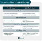Do We File Jointly?