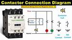 Do We Need Contactor?
