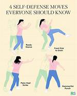 Do We Need Self Defence?