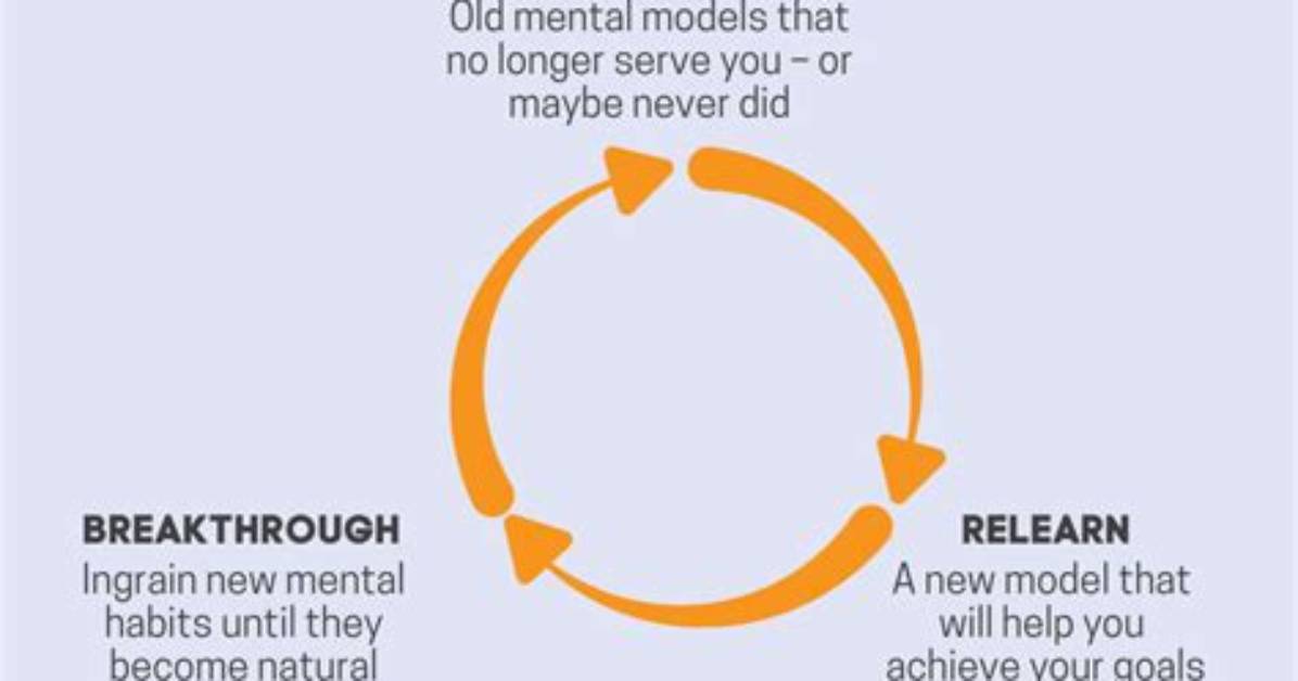 Do We Unlearn Things?