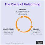 Do We Unlearn Things?