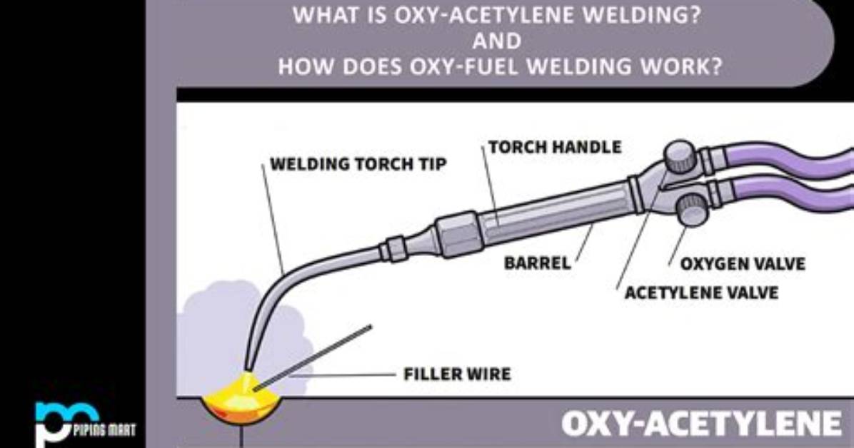 Do We Use Acetylene?