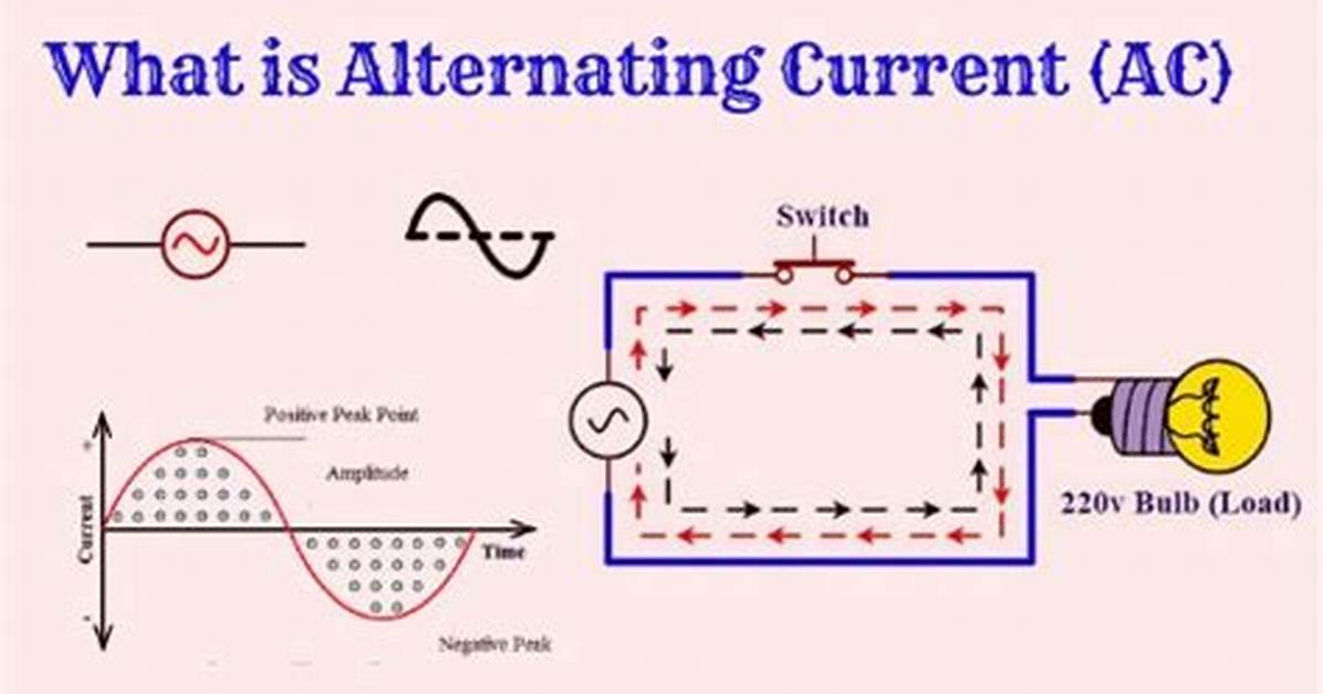Do We Use Alternating Current?