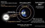 Do We Use Sidereal?