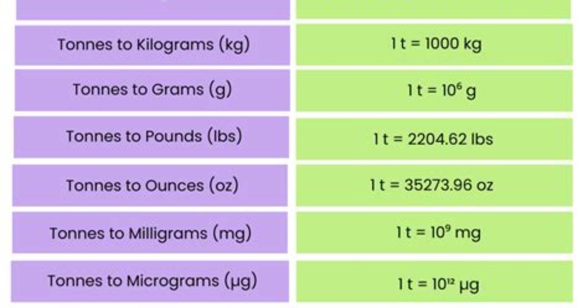 Do We Use Tonnes?