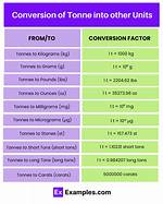 Do We Use Tonnes?