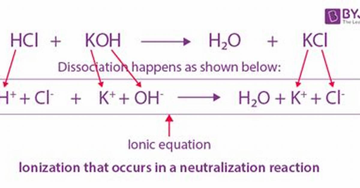 Do Weak Acids Ionize?