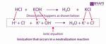 Do Weak Acids Ionize?