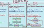 Do-While and While Comparison