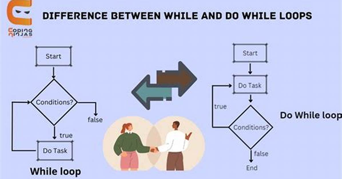 Do-While in Expect Script