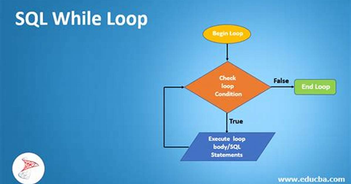 Do While Loop in Sql Server 2008