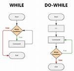 Do While While Do?