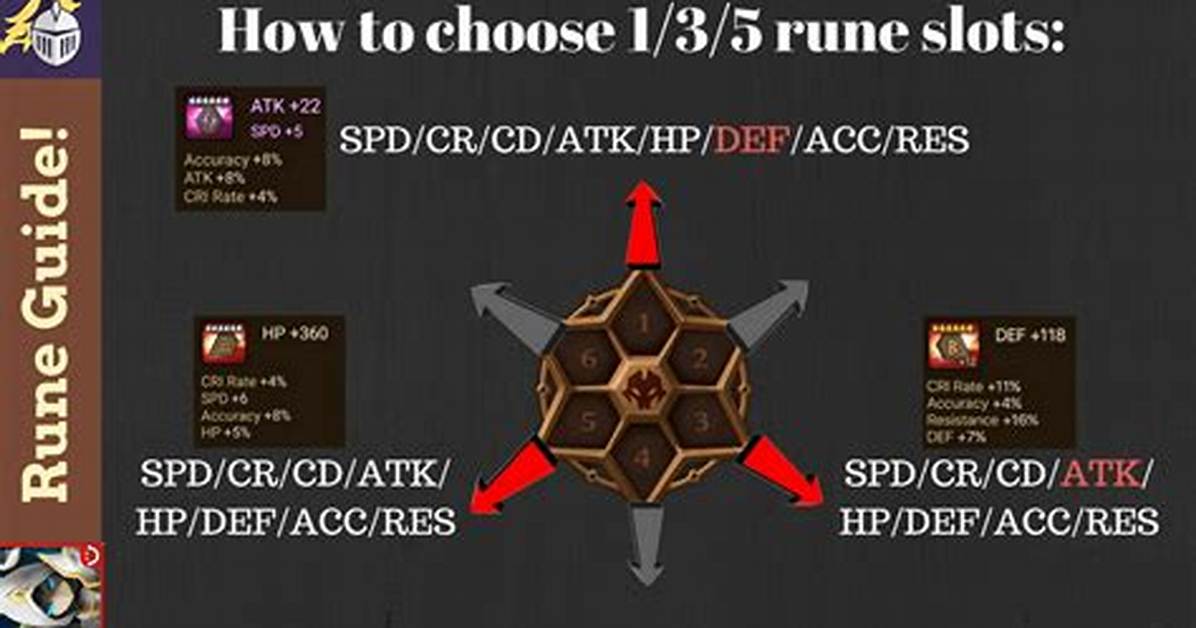 Do Will Runes Stack Summoners War?