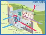 Do Window Ac Units Work?