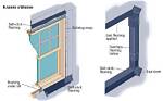 Do Windows Need Flashing?
