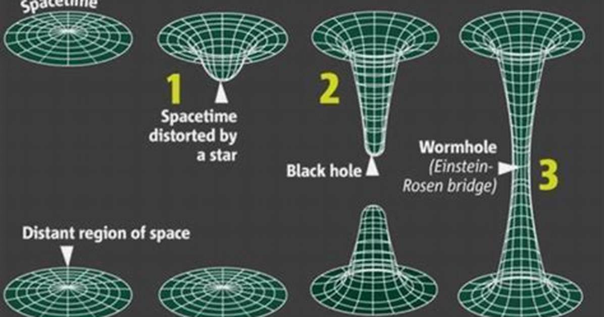 Do Wormholes Exist?