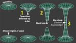 Do Wormholes Exist?