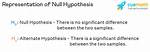 Do You Accept the Null Hypothesis?