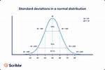Do You Add Standard Deviations?