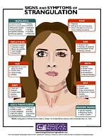 Do You Bleed Strangulation?