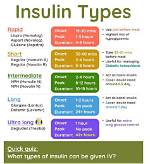Do You Code Insulin with Type 1 Diabetes