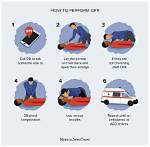 Do You Continue Cpr After Rosc?