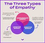 Do You Empathize with or for?