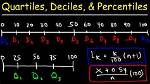 Do You Find Decile?