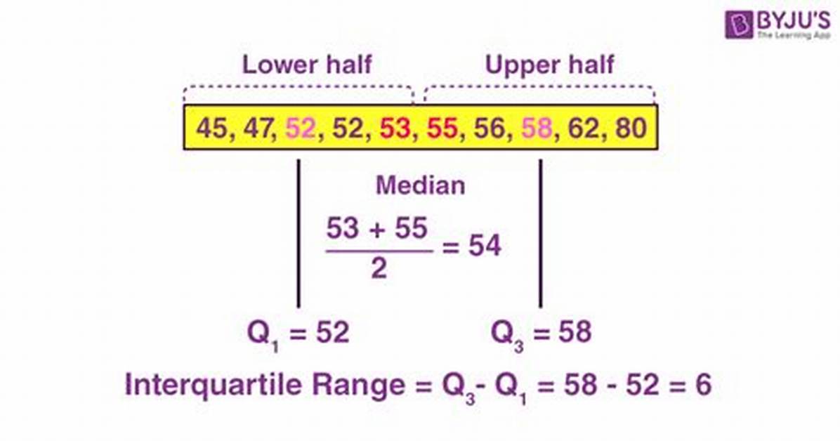 Do You Find Interquartile Range?