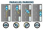 Do You Indicate When Parallel Parking?