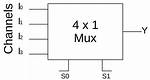 Do You Mean by Multiplexing?