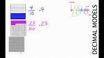Do You Model a Decimal Using a Fraction?