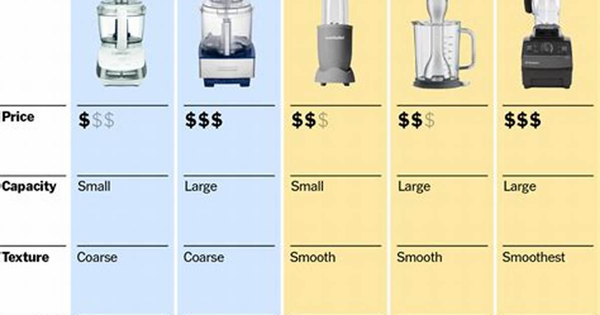Do You Need a Food Processor