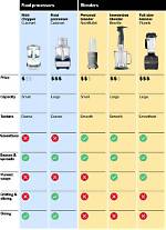 Do You Need a Food Processor