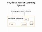 Do You Need an Operating System?