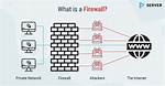 Do You Need Firewall on Linux?