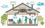 Do You Need Ventilation When Using a Propane Heater? Check This out | How Much Ventilation Do You Need for a Propane Heater