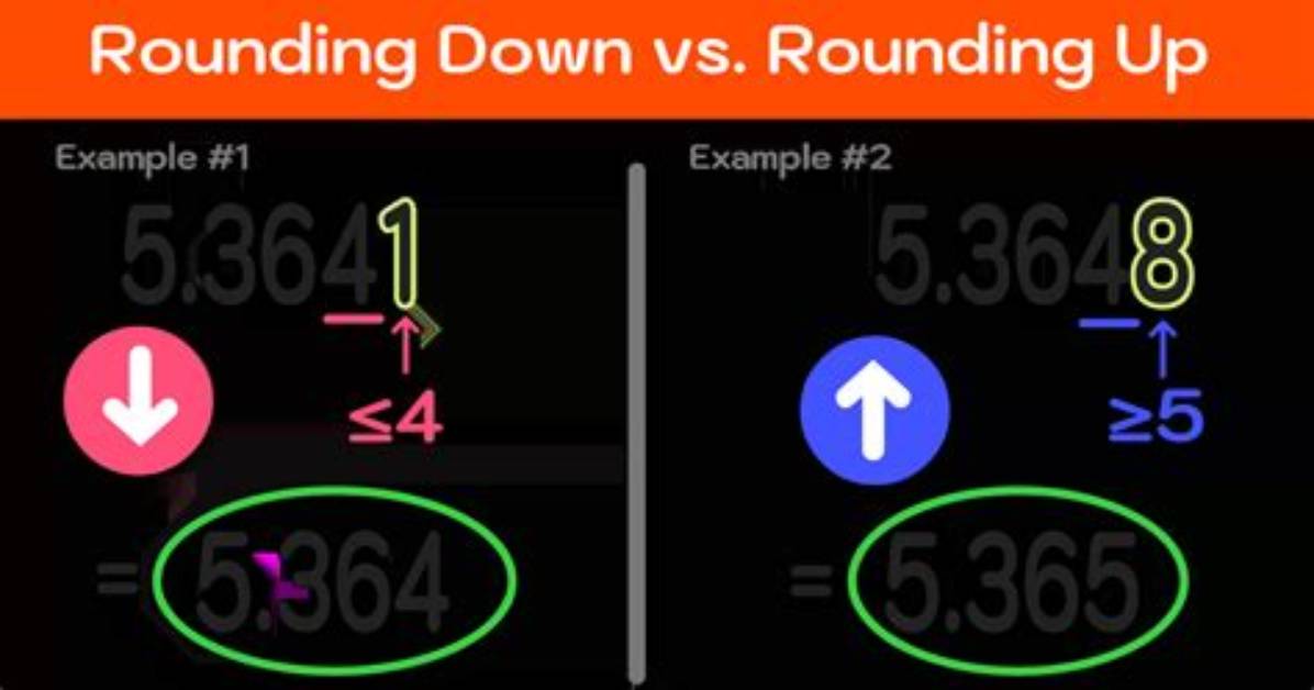 Do You Round Before or After Adding?