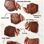 Do You Tenderize Steak?