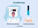 Do You Tip for Cryotherapy?