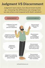Do You Use Discernment?